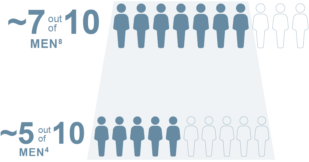 Learn about Bone Metastases & How Cancer Spreads to Bones